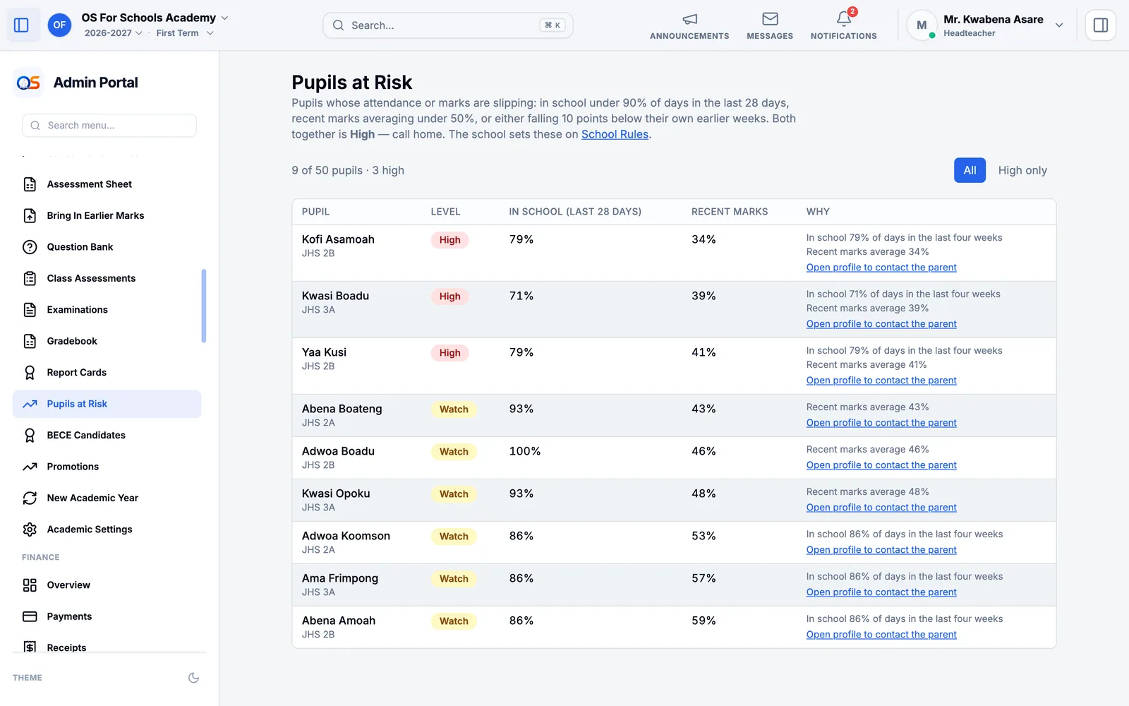 Pupils at Risk: each pupil’s class, level (High or Watch), share of days in school over the last 28 days, recent marks, and why they are listed, with a link to their profile to contact the parent.